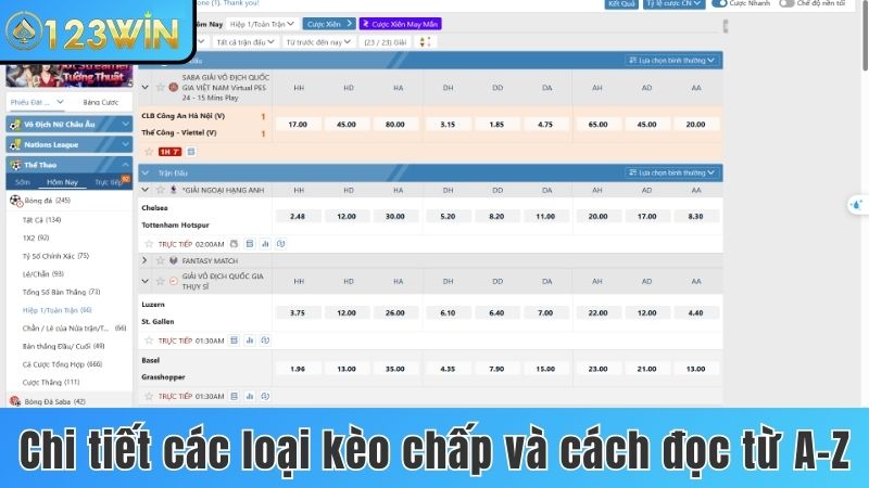 Chi tiết các loại kèo chấp và cách đọc từ A-Z