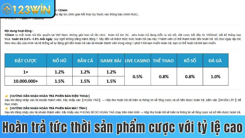 Hoàn trả tức thời các sản phẩm cược với tỷ lệ cao