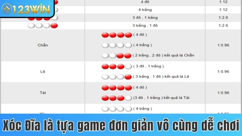 Xóc đĩa là tựa game đơn giản vô cùng dễ chơi